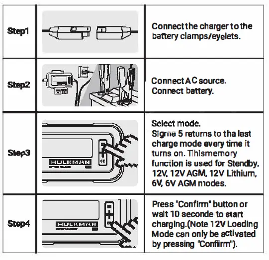 HULKMAN Sigma 5 Amp All Around AI Smart Car Battery Charger and Magnifier 46