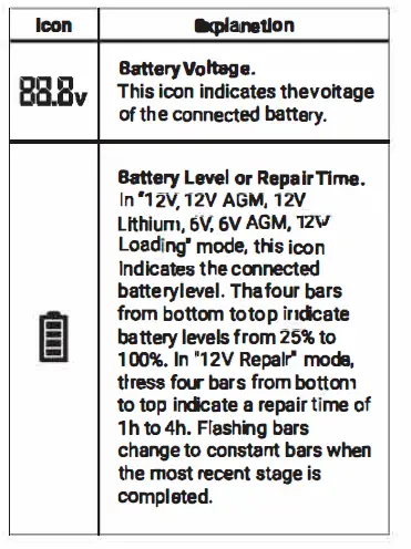 HULKMAN Sigma 5 Amp All Around AI Smart Car Battery Charger and Magnifier 48