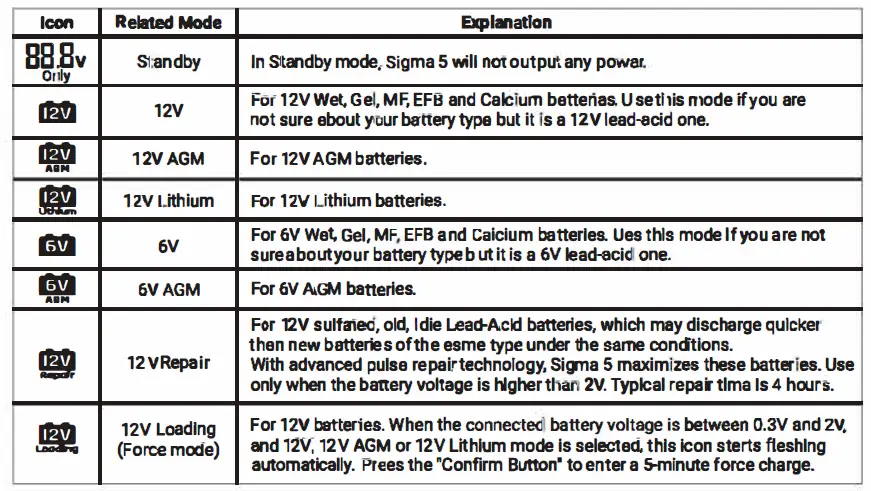 HULKMAN Sigma 5 Amp All Around AI Smart Car Battery Charger and Magnifier 49