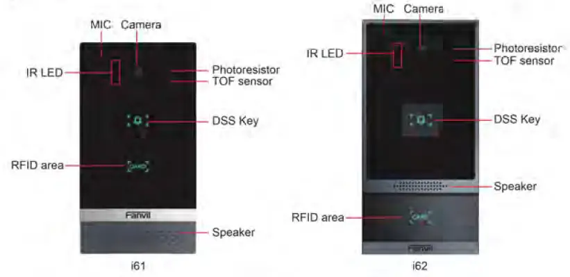 Fanvil-i62-Video-Door-Phone-fig-3