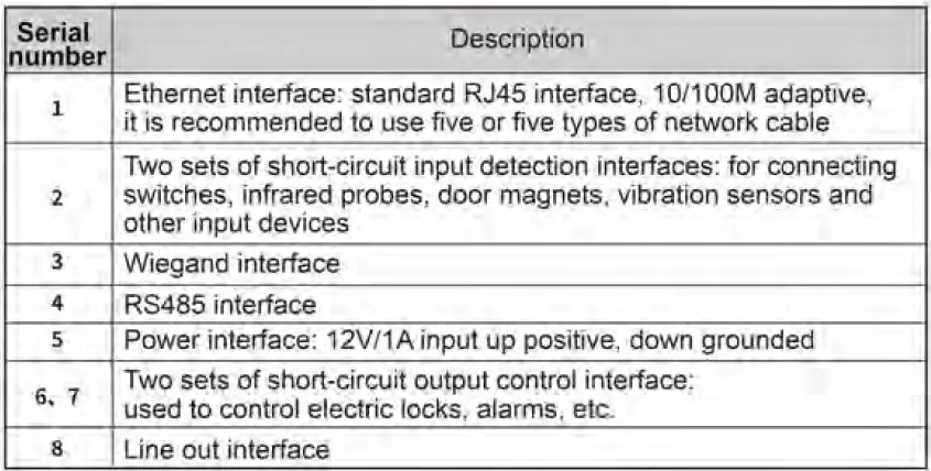 Fanvil-i62-Video-Door-Phone-fig-6