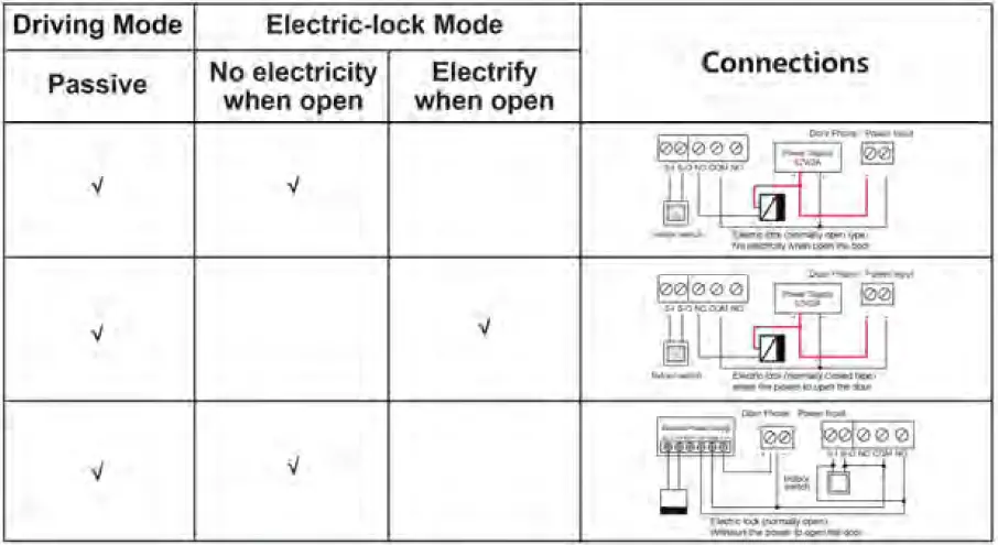 Fanvil-i62-Video-Door-Phone-fig-7
