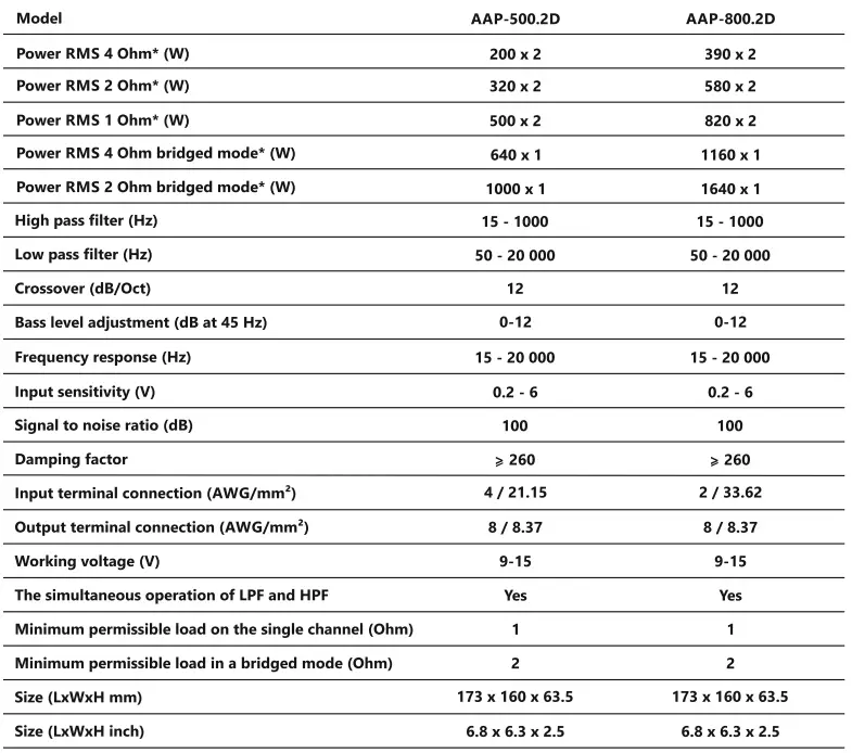 Deaf-Bonce-AAP-500-2D-Apocalypse-Two-Channel-Amplifier-20