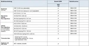 FIG 5 Modellausstattung