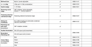 FIG 6 Modellausstattung