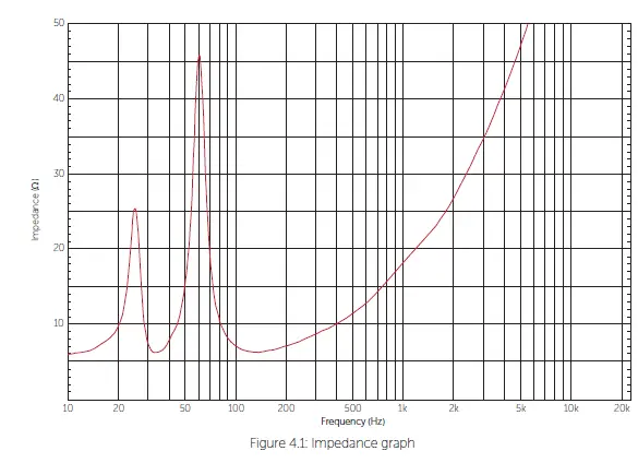 VOID UG10562 Arcline 118 18 Inch Reflex-Loaded LF Loudspeakers FIG 3