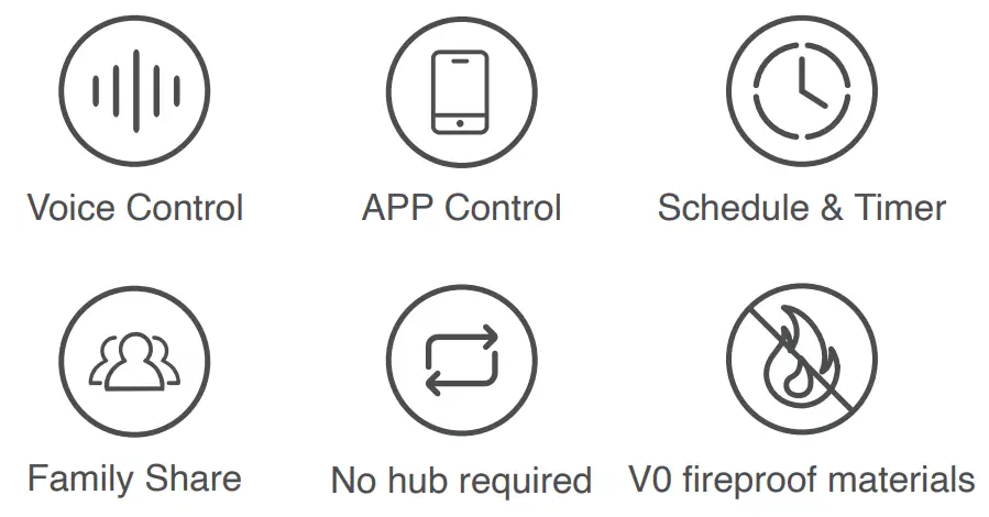 gosund WP2 Smart Plug Main Features