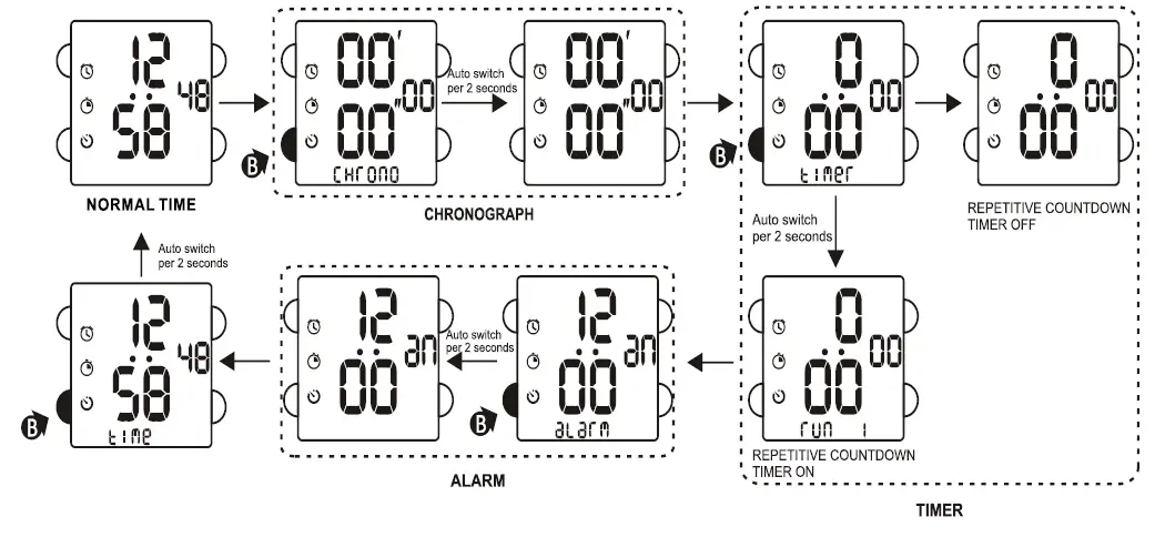 DAS-4-LD18-LCD-Screen-fig-2