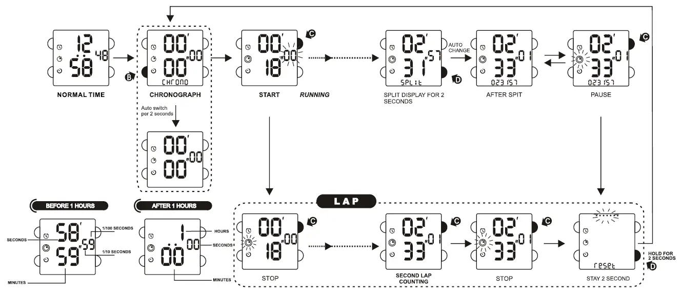 DAS-4-LD18-LCD-Screen-fig-5