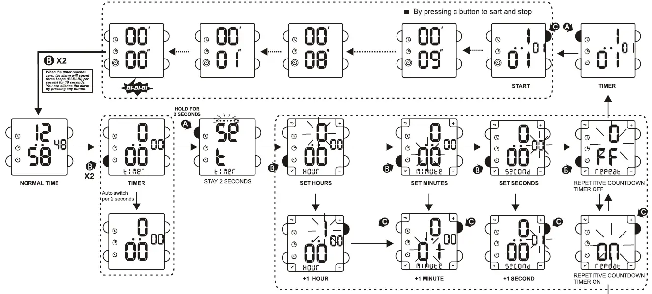 DAS-4-LD18-LCD-Screen-fig-6