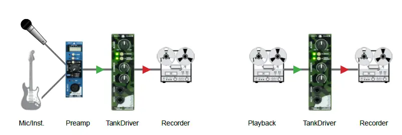 Radial engineering Tank Driver - 500 Series Line Level Converter  fig (4)