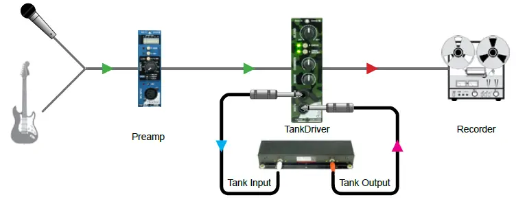 Radial engineering Tank Driver - 500 Series Line Level Converter  fig (6)