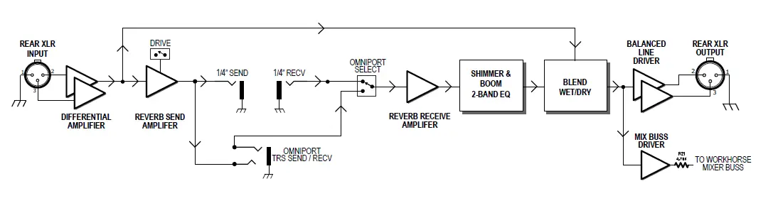 Radial engineering Tank Driver - 500 Series Line Level Converter  fig (9)