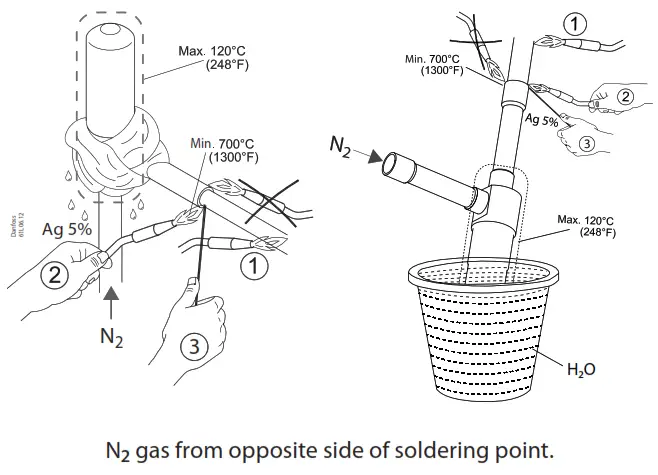 Danfoss ETS 5 M Electric Expansion Valve - fig3