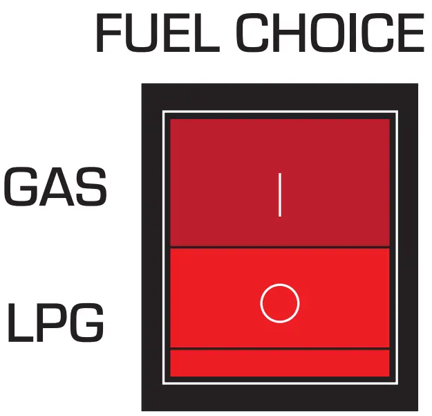 Selecting Gasoline