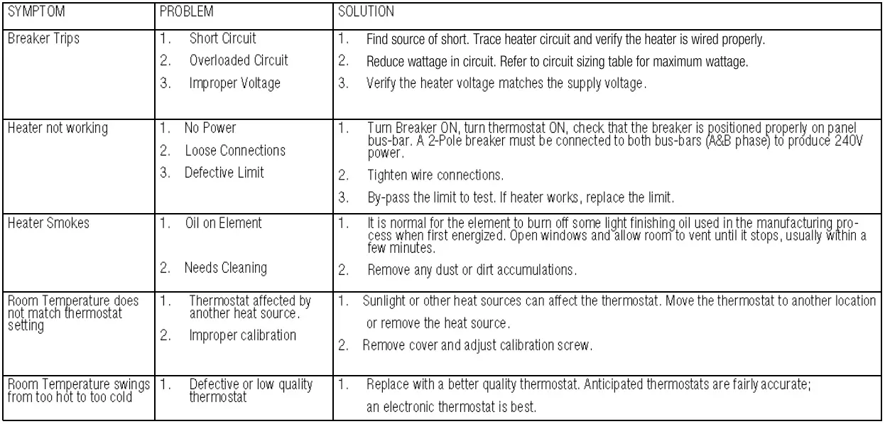 sylvane-PKB-FM-Industrial-Portable-Unit-Heater-fig-10