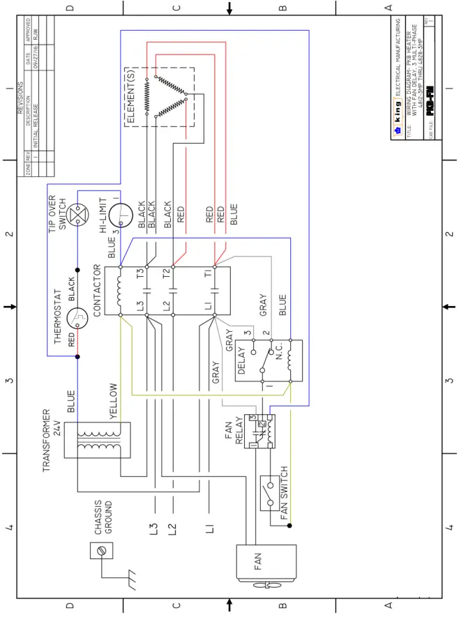 sylvane-PKB-FM-Industrial-Portable-Unit-Heater-fig-4
