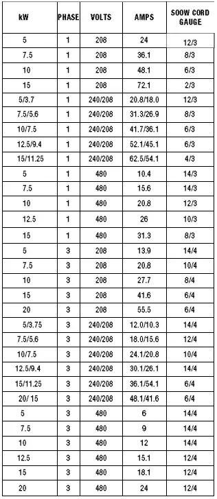 sylvane-PKB-FM-Industrial-Portable-Unit-Heater-fig-9