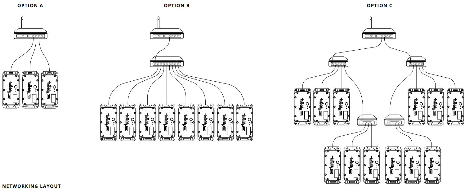 twinkly TWPRO CTRL PLC 21 Power Line Controller - Figure 5
