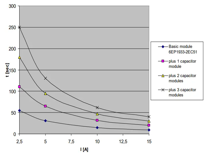 SIEMENS 6EP1933 2EC51 8AA0 Uninterruptible Power Supply - Fig 3