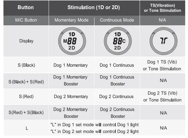 Educator ET-400 3-4 Mile Rechargeable Dog Trainer E-collar (14)