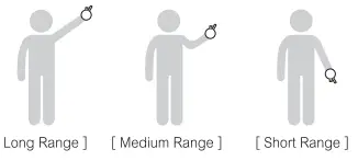 Educator ET-400 3-4 Mile Rechargeable Dog Trainer E-collar (6)