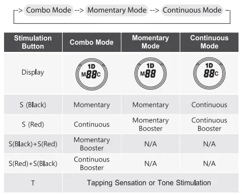 Educator ET-400 3-4 Mile Rechargeable Dog Trainer E-collar (9)