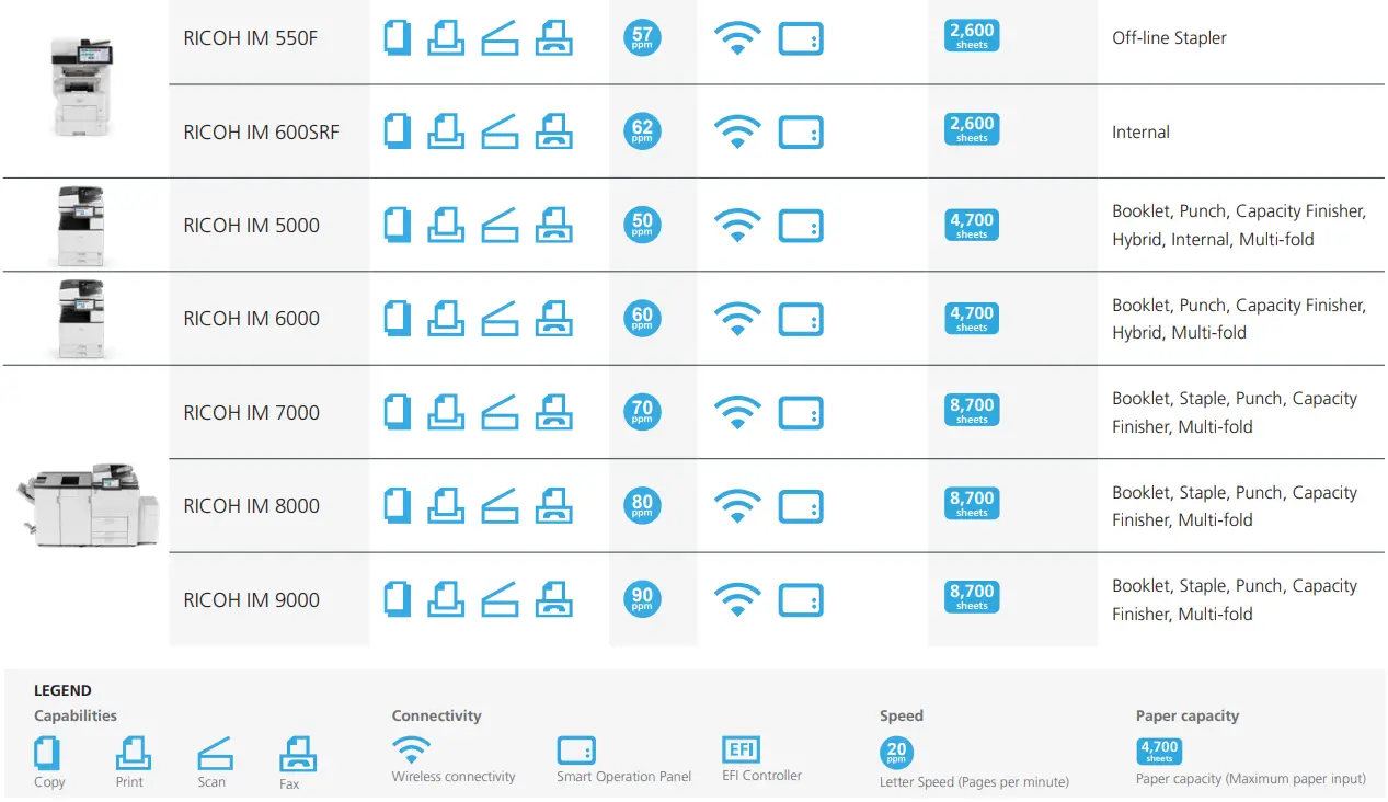 RICOH C400SRF Fast Multifunction Color Laser Printer fig 2