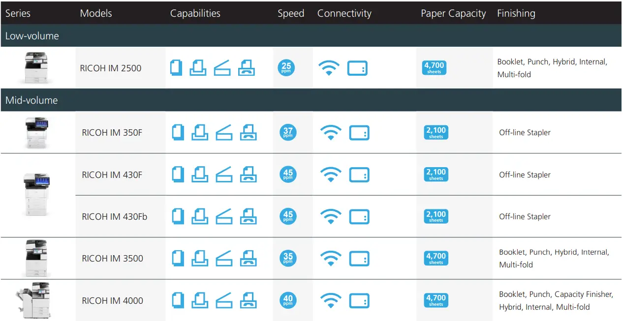 RICOH C400SRF Fast Multifunction Color Laser Printer fig 3