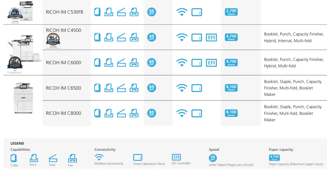 RICOH C400SRF Fast Multifunction Color Laser Printer fig 4