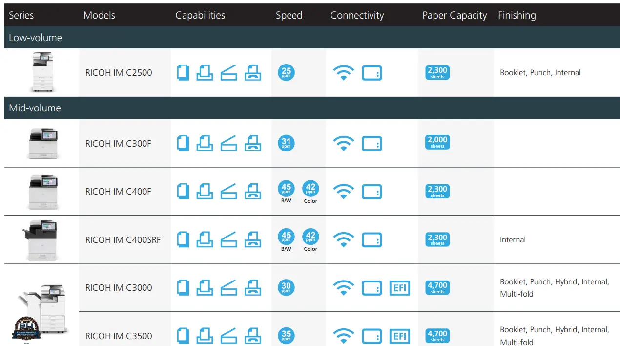 RICOH C400SRF Fast Multifunction Color Laser Printer fig 5
