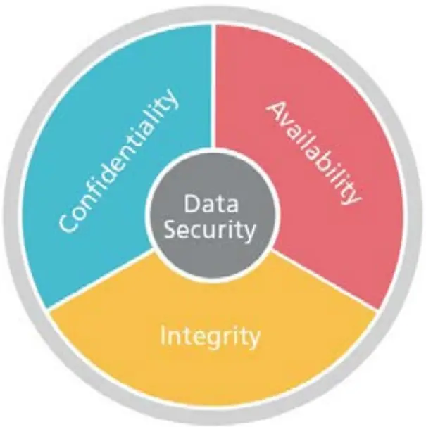 RICOH C400SRF Fast Multifunction Color Laser Printer fig 8