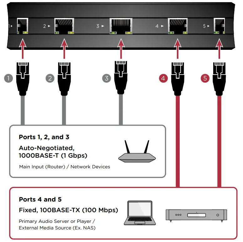 NET Network Switch - NETWORK SWITCH