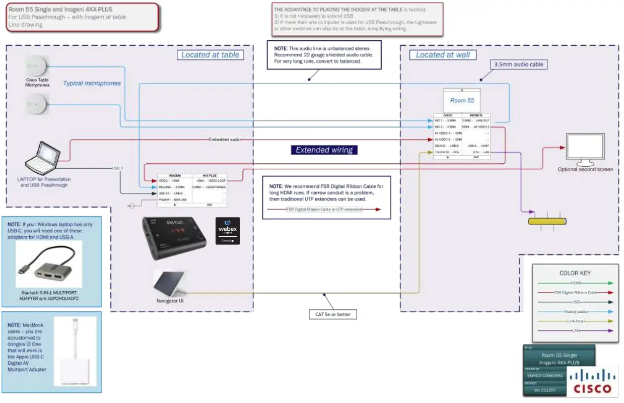 INOGENI 4KX-PLUS HDMI-USB3.0 Converter