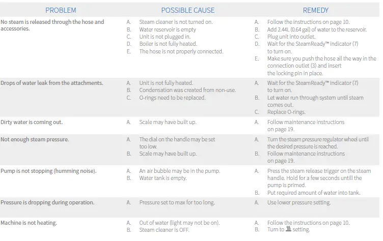 Dupray-ONE-PLUS-Steam-Cleaner-Instruction-fig-37
