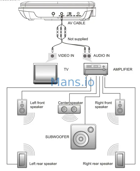 PROSCAN PDVD7040B Portable DVD Player - figure 3