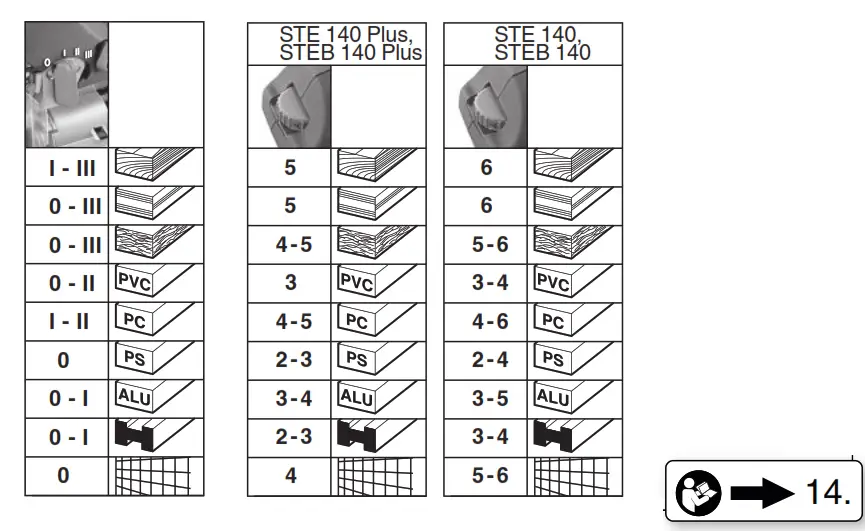metabo STE 140 Plus Extremely Powerful Electric Jigsaw - fig5
