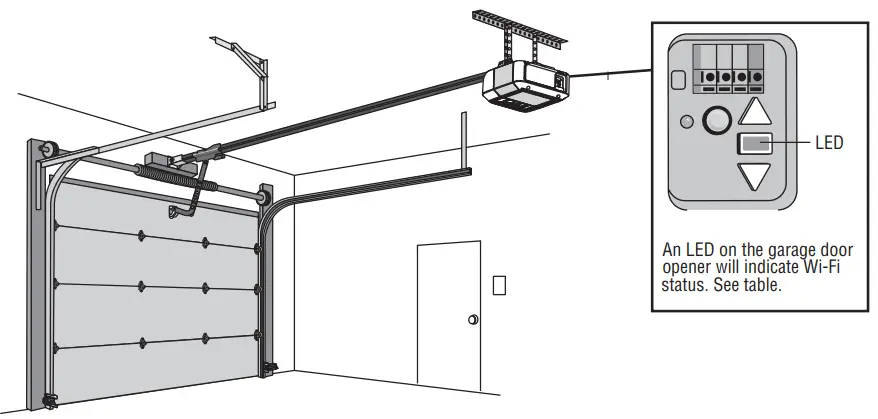 Connect With Your Smartphone