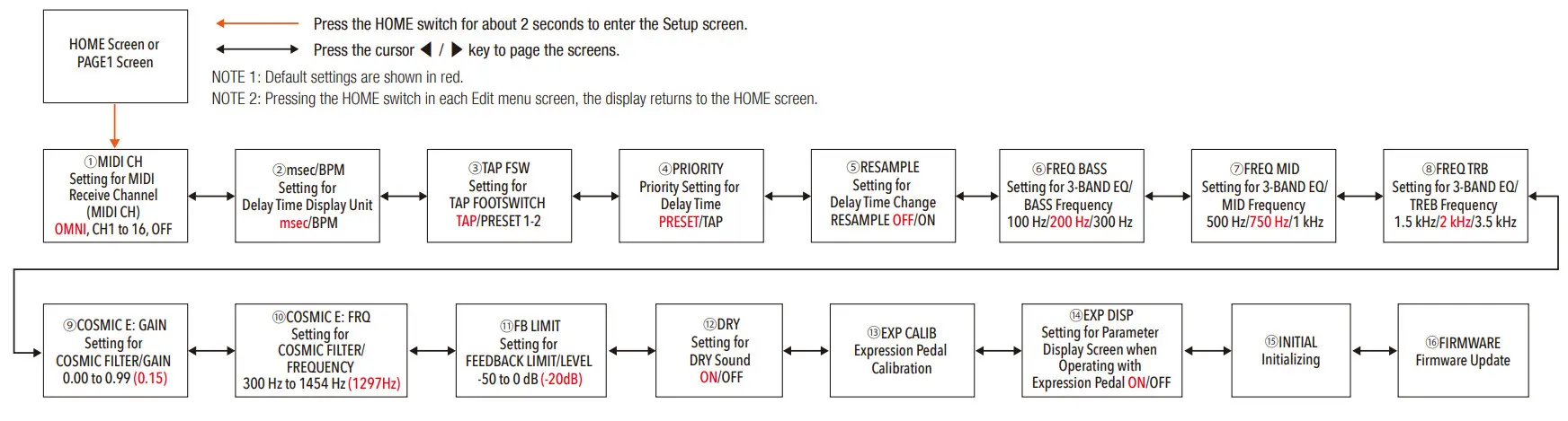 FREE THE TONE COSMIC WAVE CW-1Y Multiple Filtering Delay - Figure 10