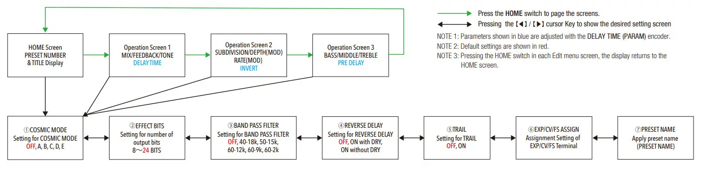 FREE THE TONE COSMIC WAVE CW-1Y Multiple Filtering Delay - Figure 9