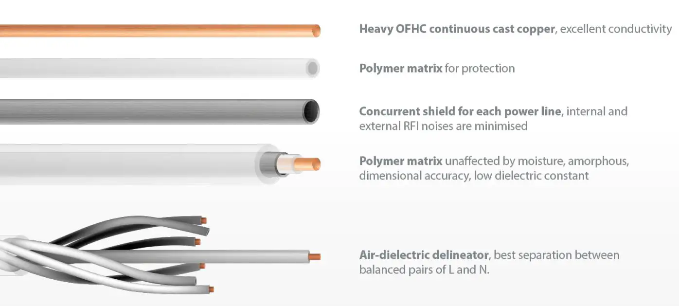 ifi Nova Power Cable Instructions - CABLE BREAKDOWN Overview