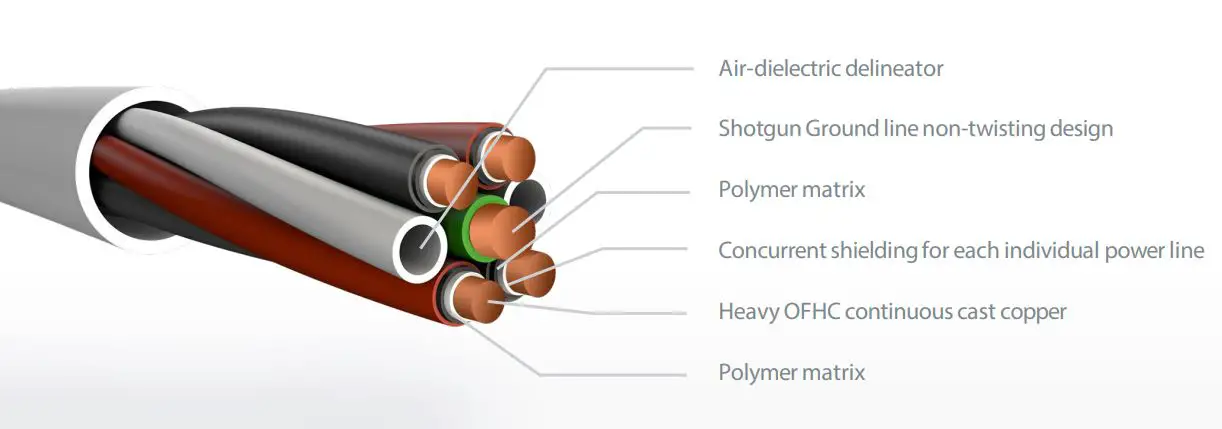 ifi Nova Power Cable Instructions - CABLE Overview