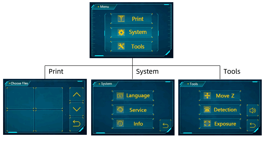ANYCUBIC Photon Mono X2 High-Precision SLA 3D Printer - Fig2
