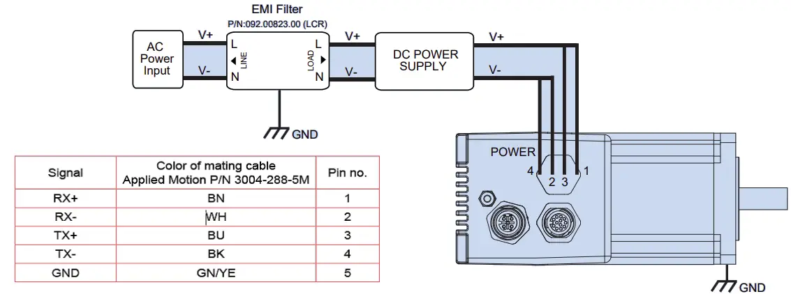 Wire the drive to the DC power source