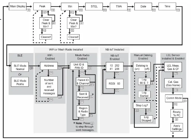 Honeywell MicroRAE Wireless Personal Four Gas Monitor-3