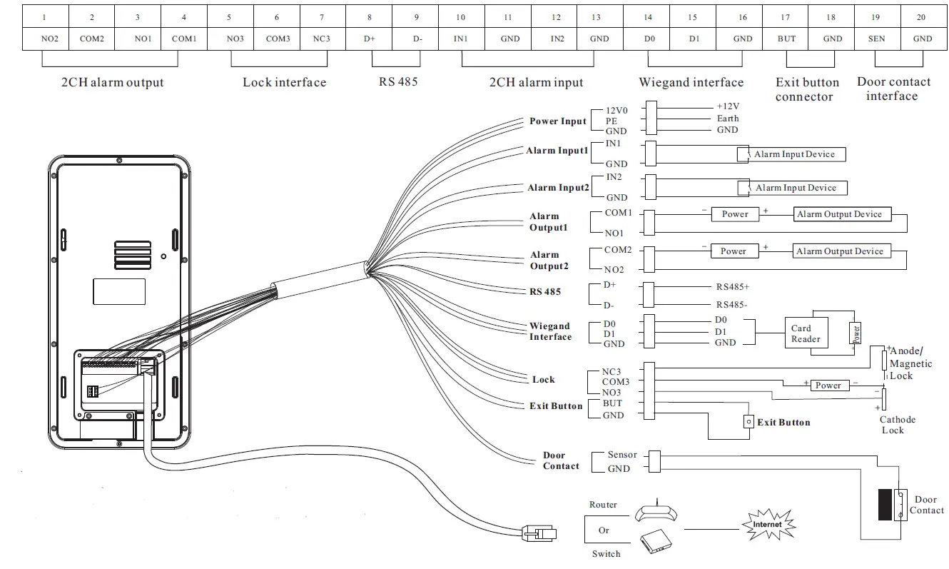 TVT-TD-E2228-IC-TP-Face-Recognition-Terminal-fig 3