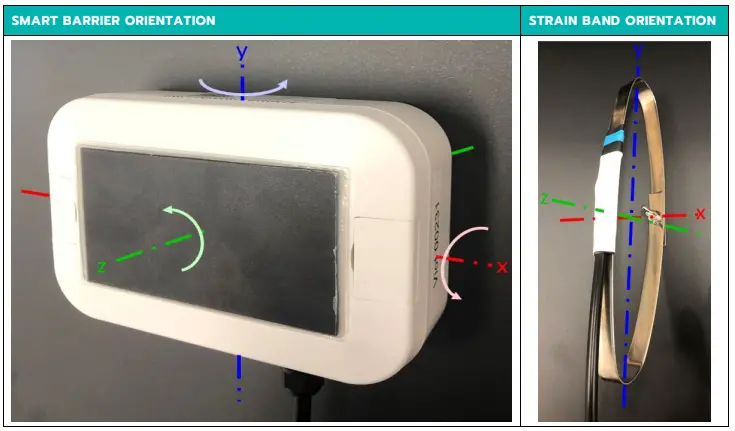 Mounting Orientation