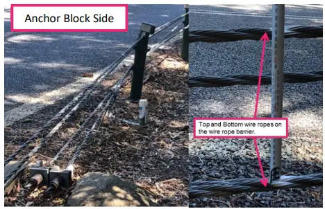 Anchored Wire Rope Installation