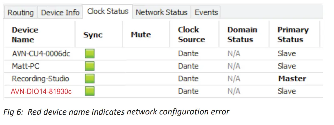 SONIFEX AVN-DIO14 Dante to XLR Analogue Stereo Input and Output Network Troubleshooting