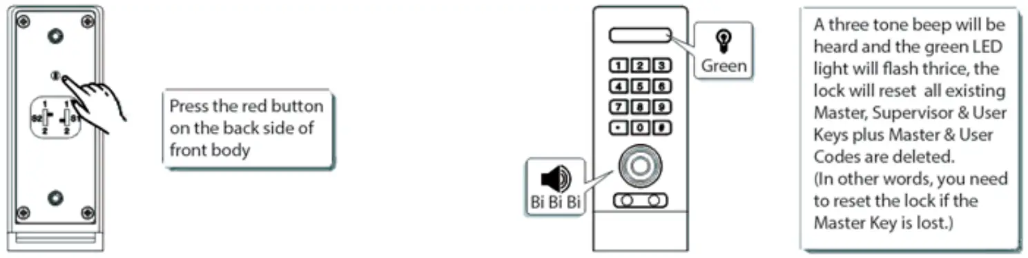 OUTWATER DGL RFKY CAB SL Digital Cabinet Lock - FIGURE 19